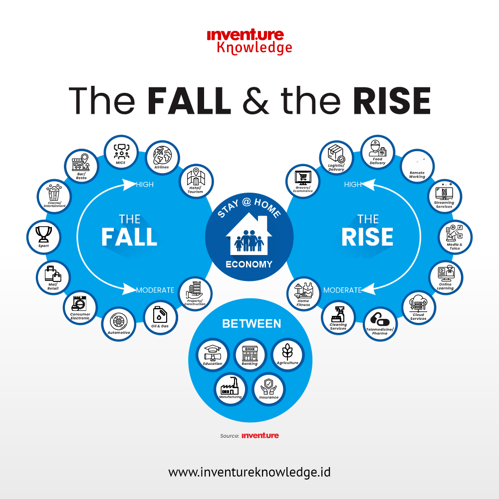 Stay at Home Business: The Fall and The Rise